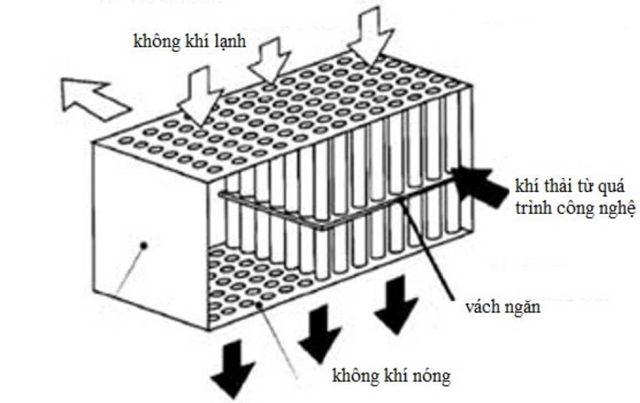 BỘ SẤY KHÔNG KHÍ