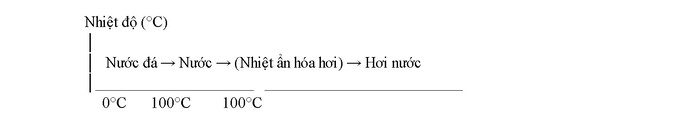 Hình ảnh biểu đồ