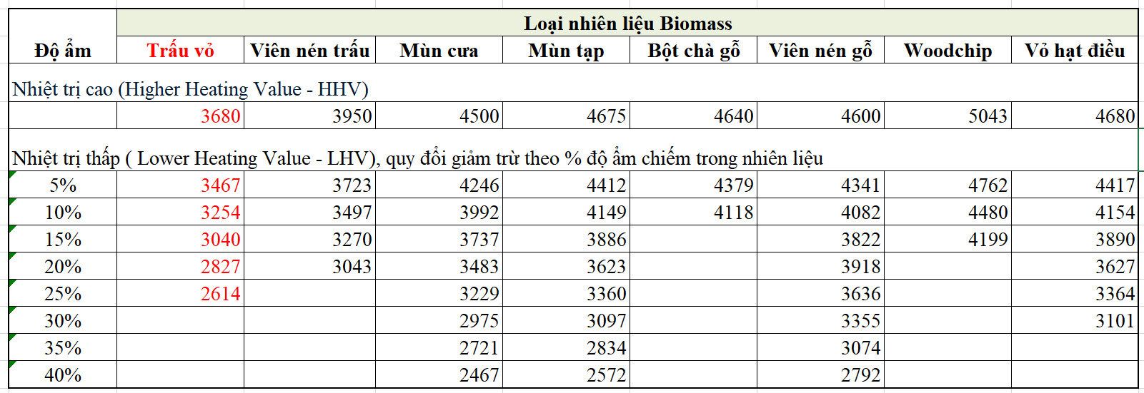 Nhiet tri nhien lieu biomass