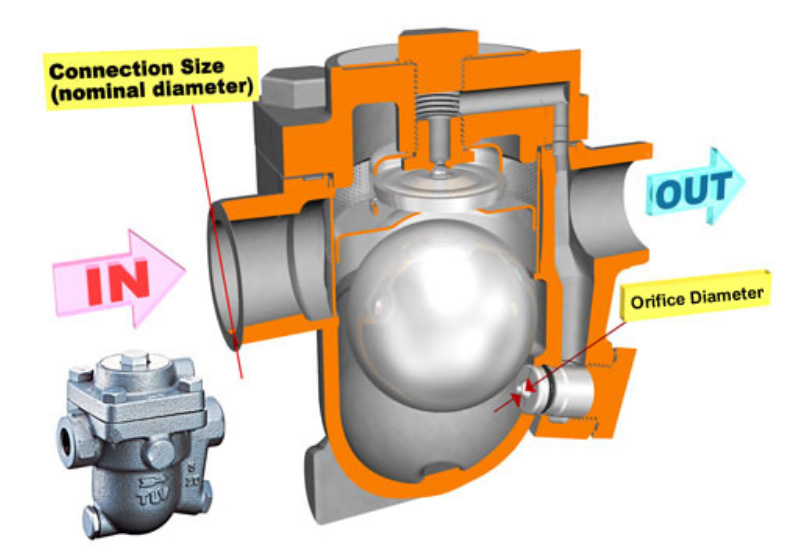 Bẫy Hơi, cốc xả (Steam Trap) Là Gì? Phân Loại, Cấu Tạo & Nguyên Lý Hoạt Động Chi Tiết | [ GreenBoiler]