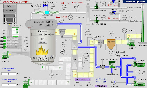 Tự Động Hóa Lò Hơi Bằng PLC & SCADA: Quyết Định Chiến Lược Nâng Tầm Sản Xuất & Bền Vững | Phân Tích Chuyên Sâu