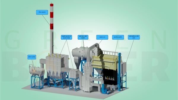 Cấu tạo chi tiết của lò hơi công nghiệp