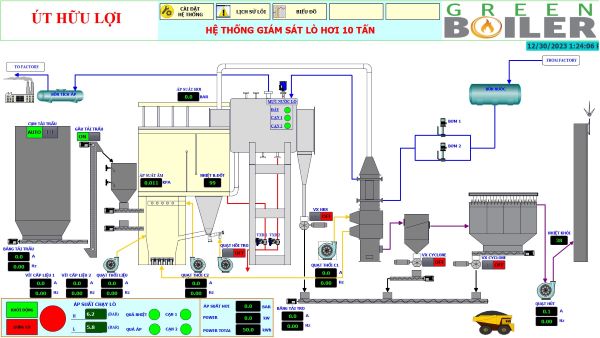 Hệ thống điều khiển, giám sát vận hành của lò hơi GreenBoiler